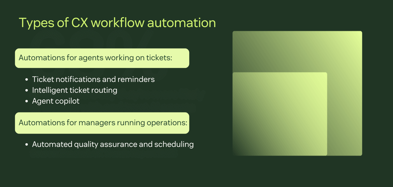 A list of workflow automations for agents and managers.