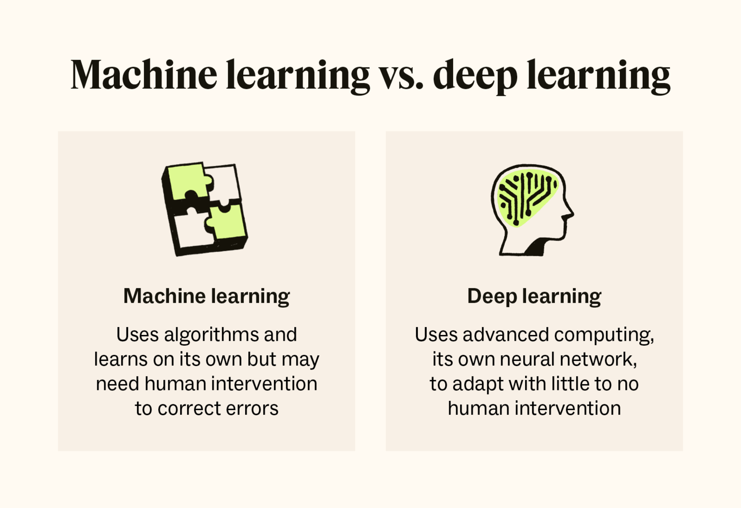 O que é Deep Learning?