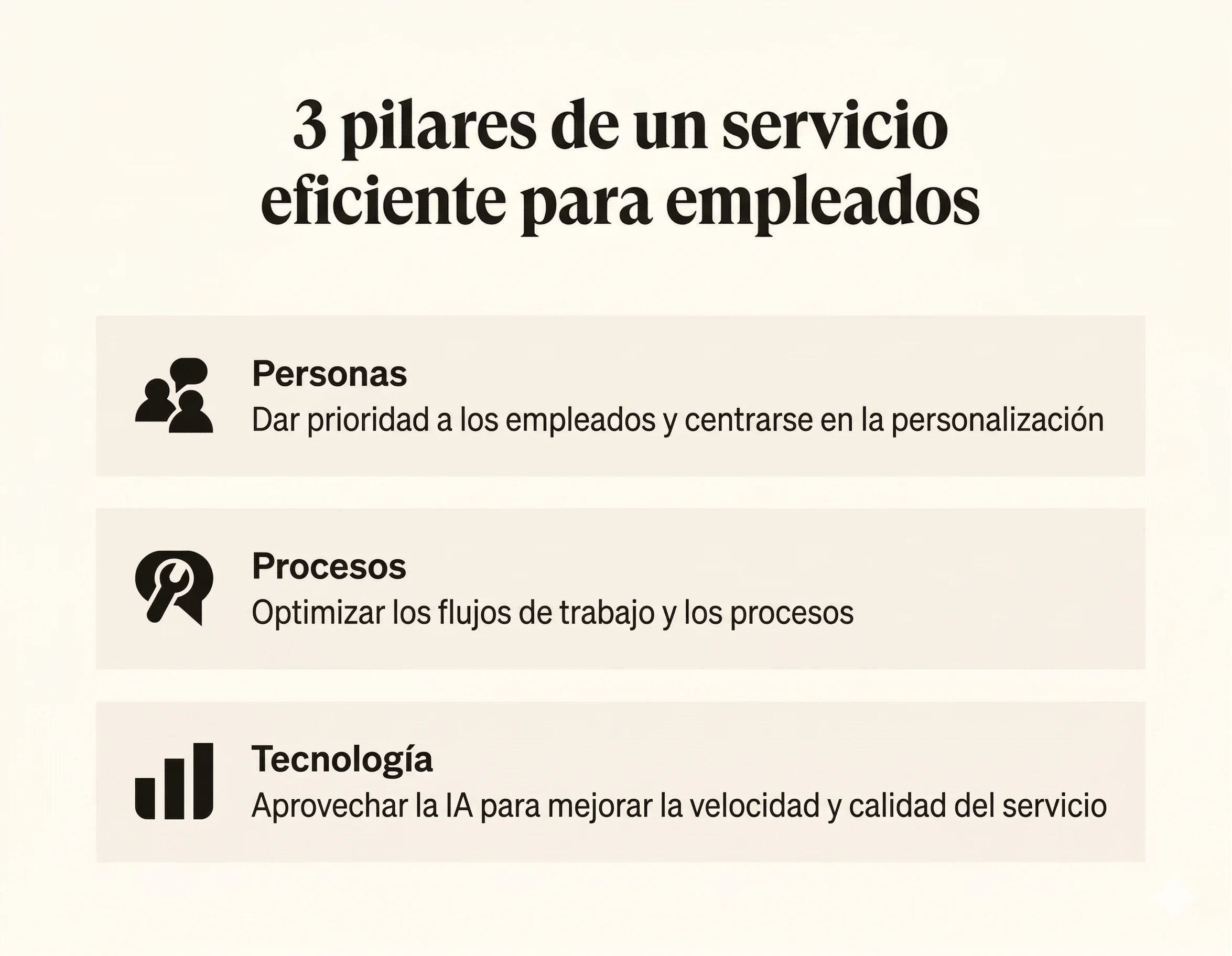 Tres íconos representan tres pilares de employee service management: personas, procesos y tecnología.
