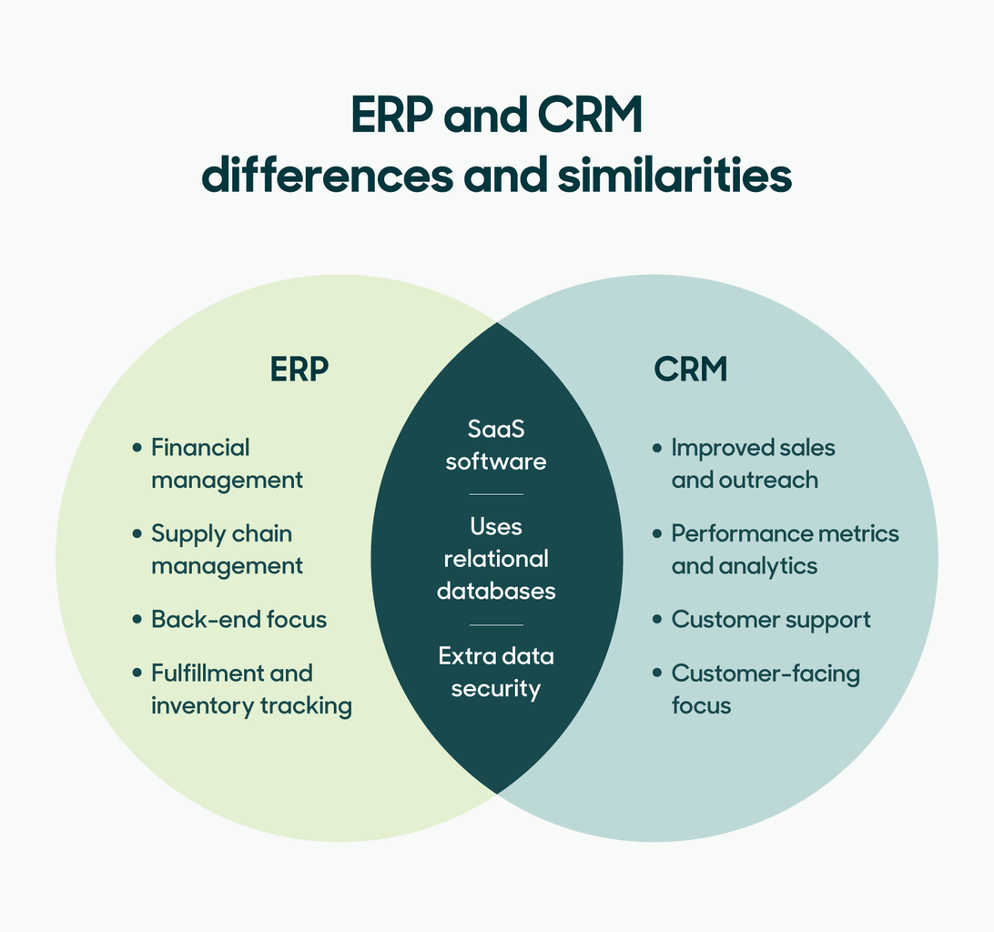 ERP vs CRM Breaking Down the Key Differences in 2024