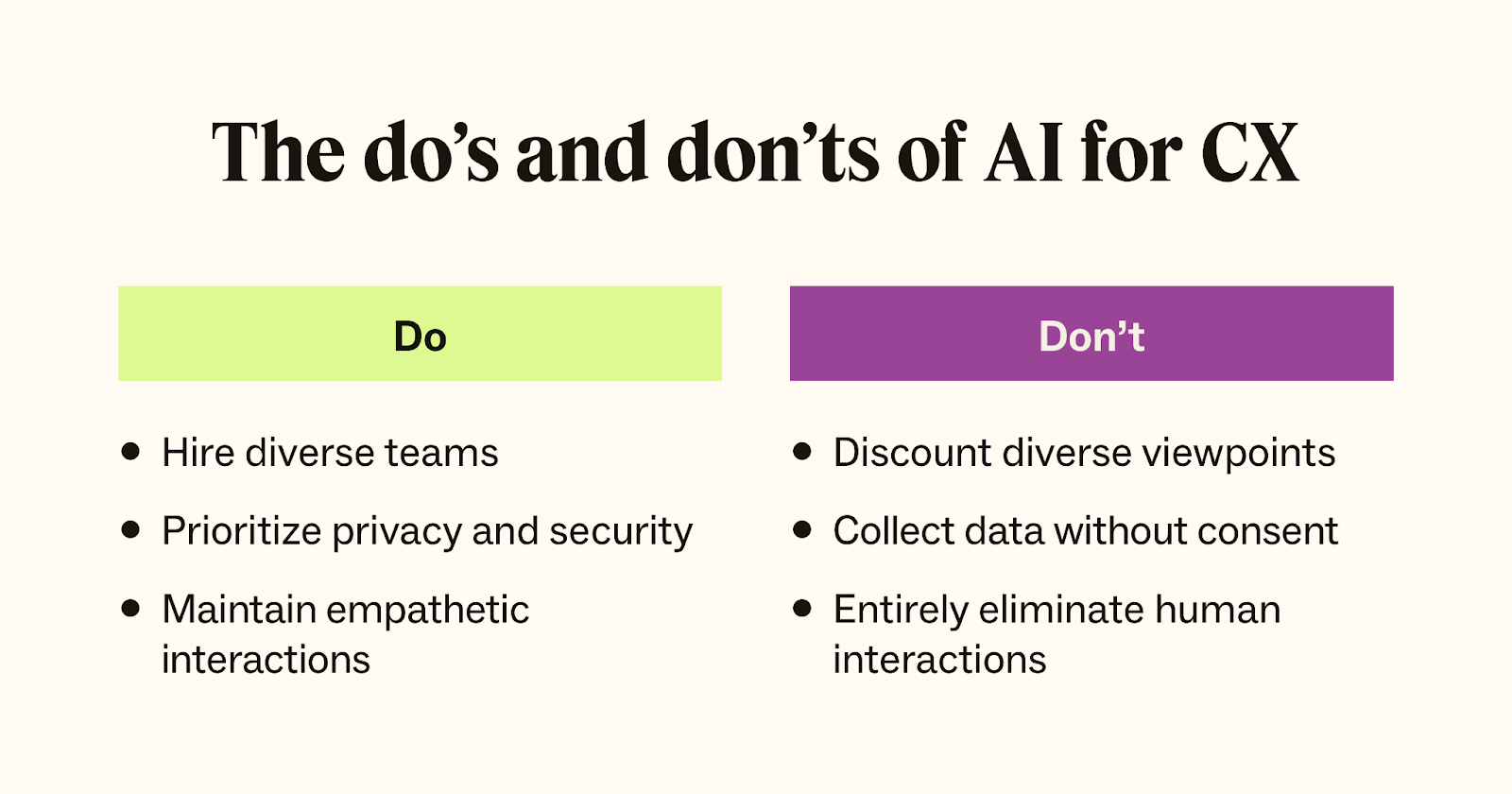 A graphic highlights the do’s and don'ts of using AI for CX, further expanding on the ethics of AI in CX.