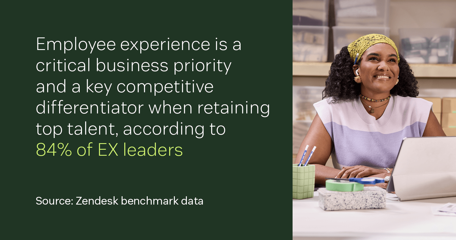 84% of EX leaders say employee experience is a business priority.