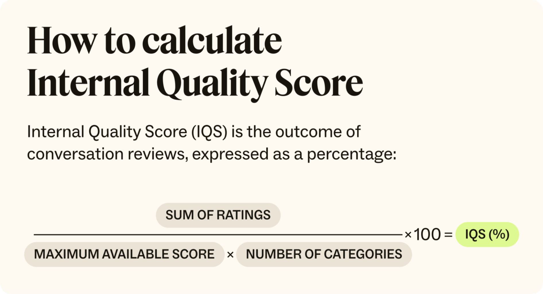 A formula to calculate the Internal Quality Score.