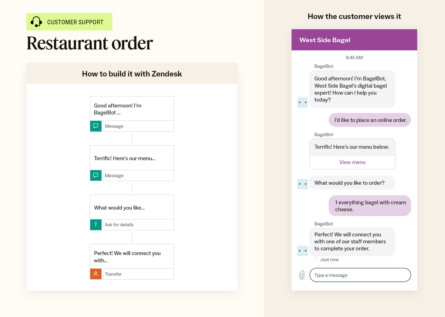 An illustration showcases an example of a restaurant order chatbot template and an example of how the conversation looks to customers.