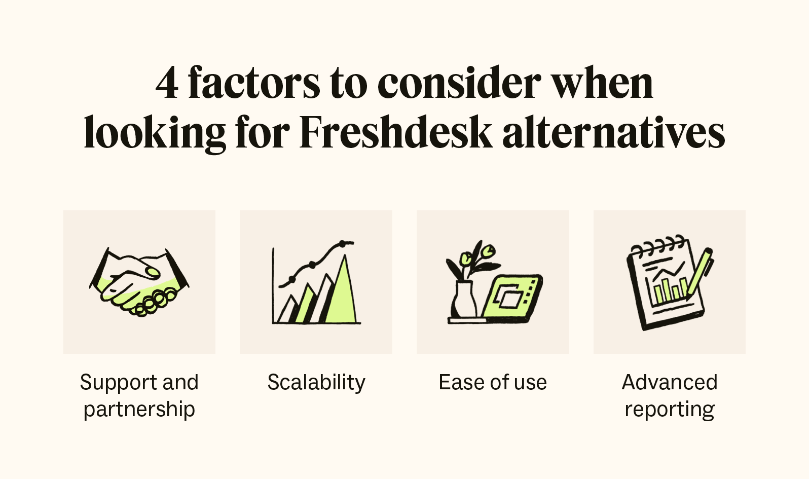 Consider support and partnership, scalability, ease of use, and advanced reporting when looking for a Freshdesk alternative.