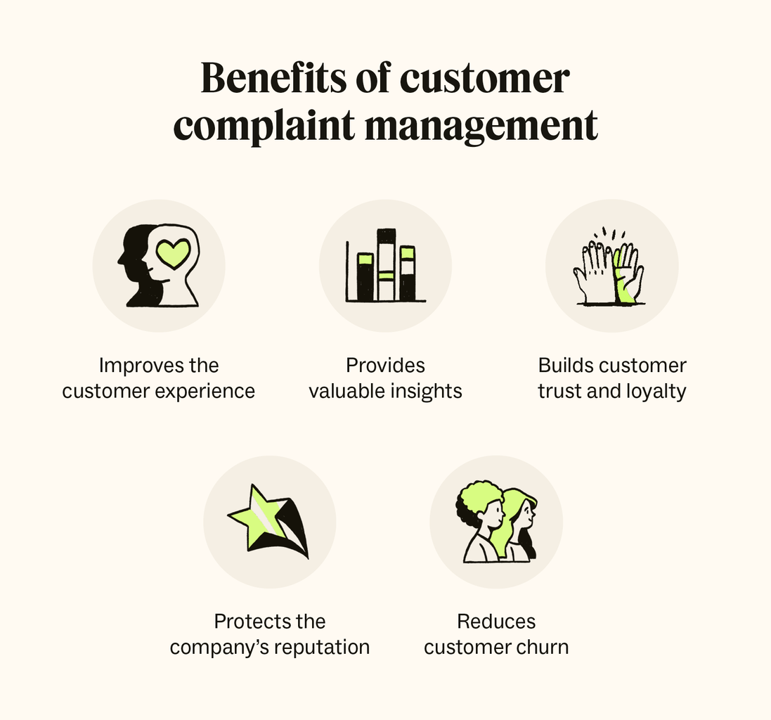 Five icons represent the benefits of customer complaint management.