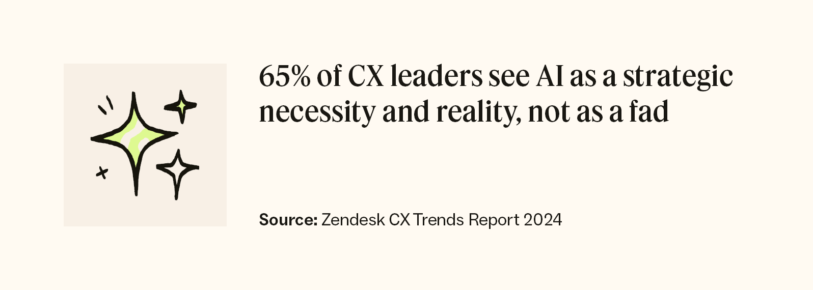 65 percent of CX leaders see AI not as a fad but as a strategic necessity and reality.