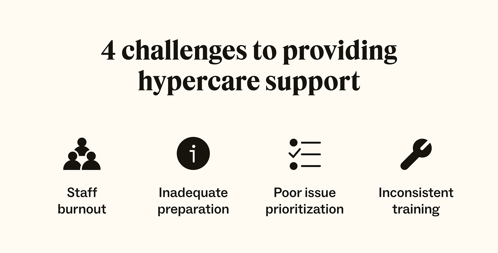 Four challenges and mistakes to providing hypercare support include staff burnout, inadequate preparation, poor issue prioritization, and inconsistent training.