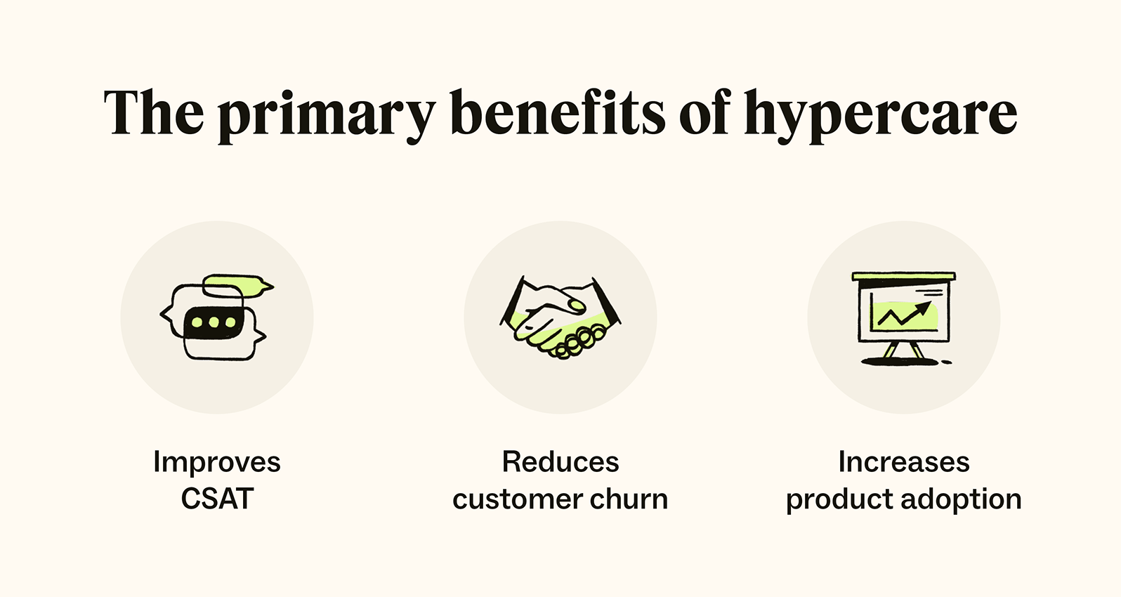 Hypercare: What it means and why it matters in CX