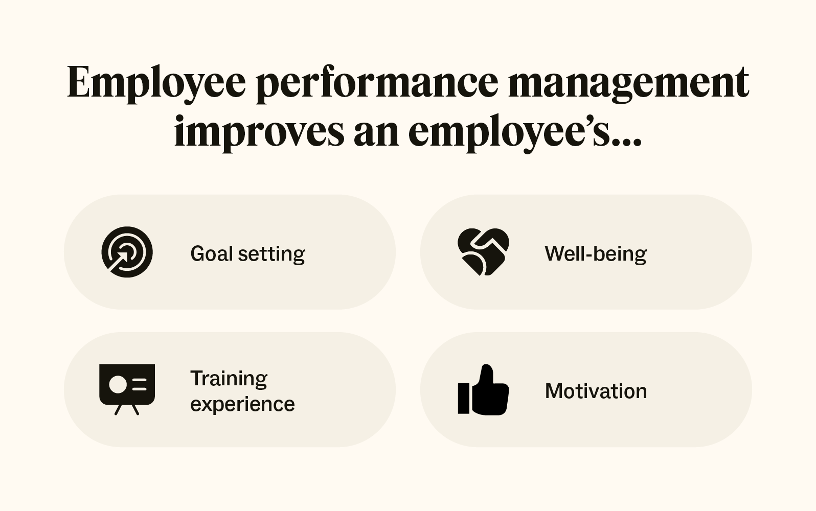 Four icons represent four employee performance management benefits.