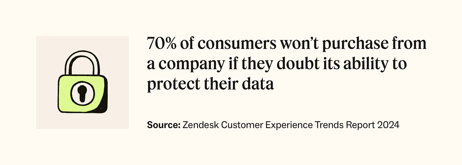 A quote says 70 percent of consumers won’t purchase from a company if they doubt its ability to protect their data.