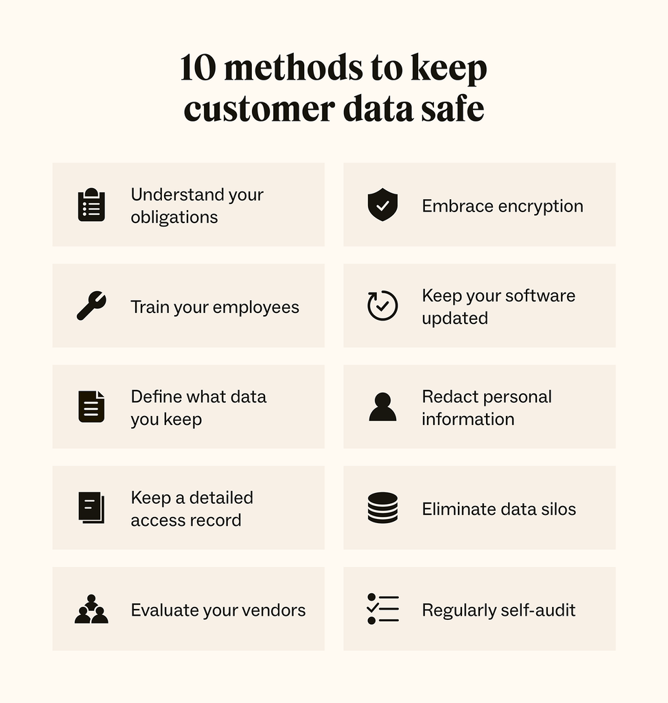 Icons detail 10 ways to protect customer data.