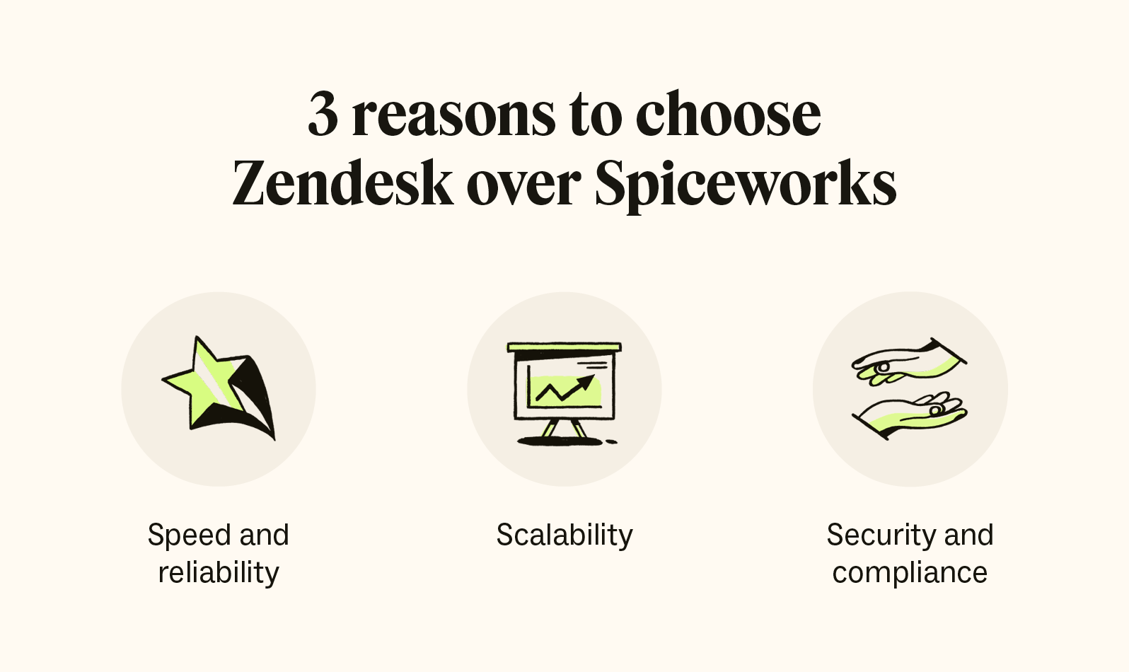 Three icons show how Zendesk outperforms Spiceworks.