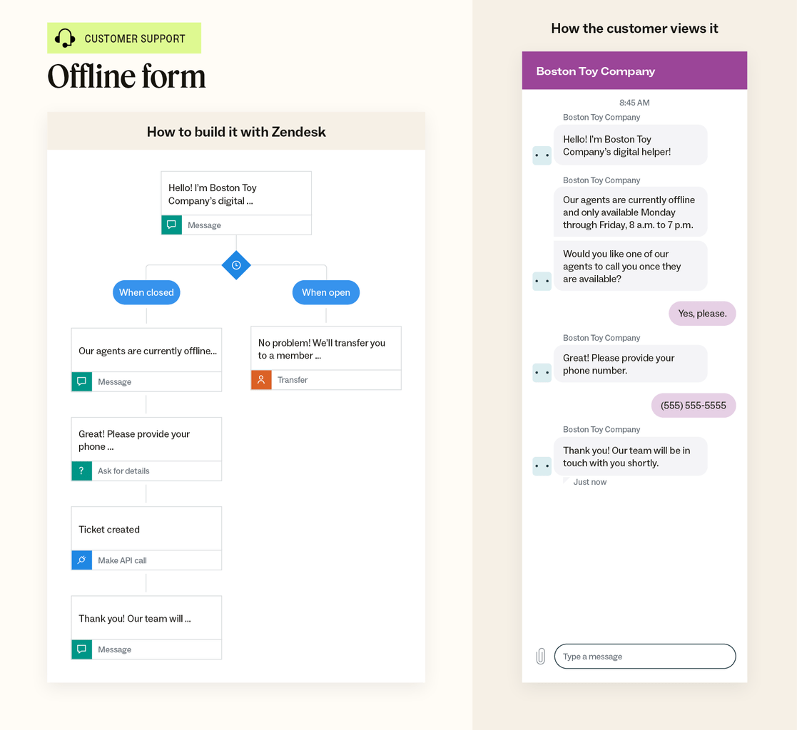 An illustration showcases an example of an offline form chatbot template and an example of how the conversation looks to customers.