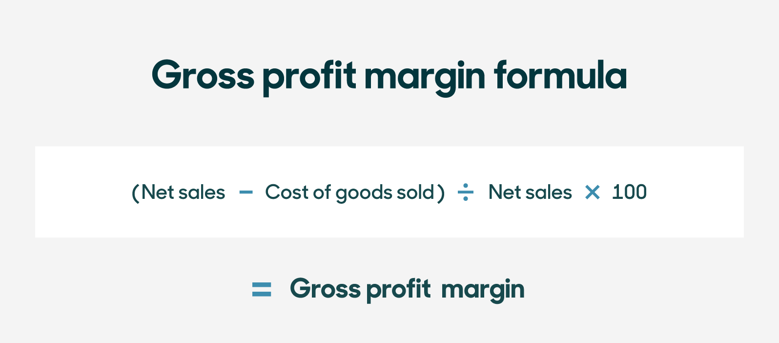 Profit Margin Calculator Guide Zendesk