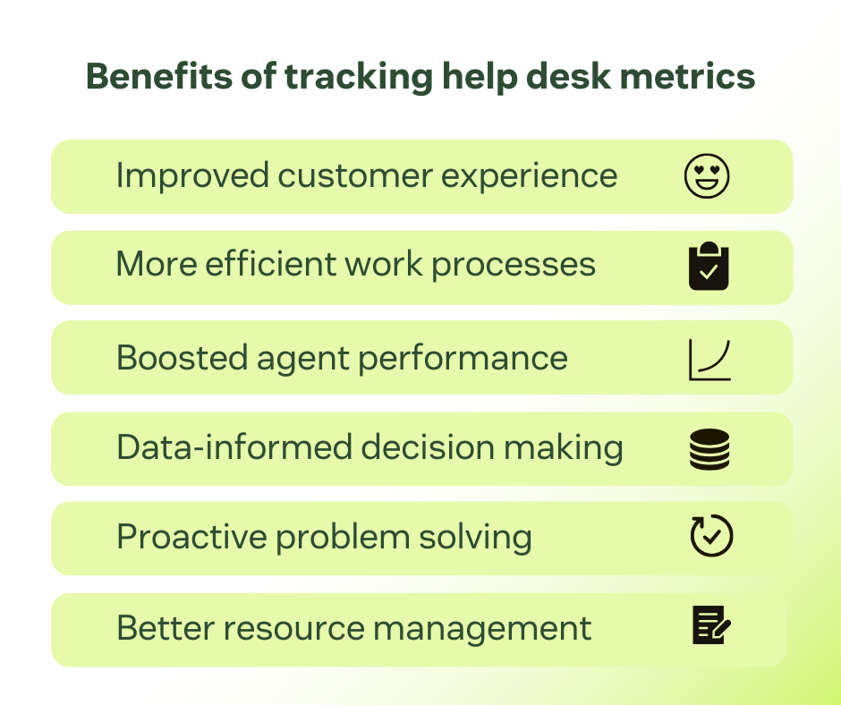 List of benefits for tracking help desk metrics: improved customer experience, efficient work, boosted performance, informed decisions, proactive problem solving, and better resource management.