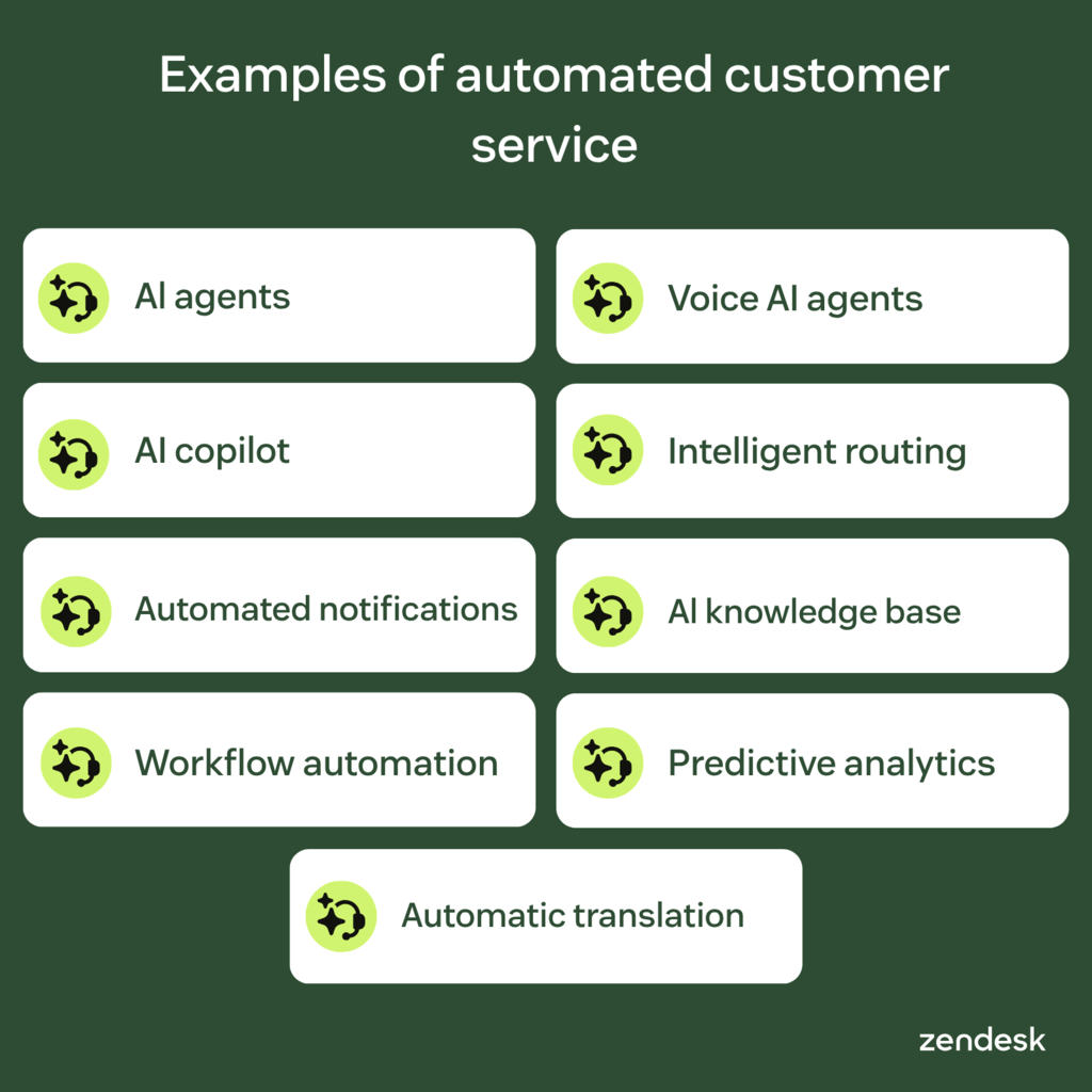 Examples of automated customer service, including AI agents, intelligent routing, and workflow automation.
