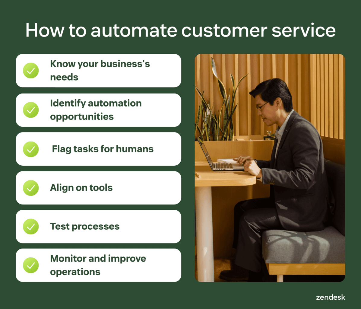 Automated customer service checklist showing six steps to automate support operations with Zendesk.