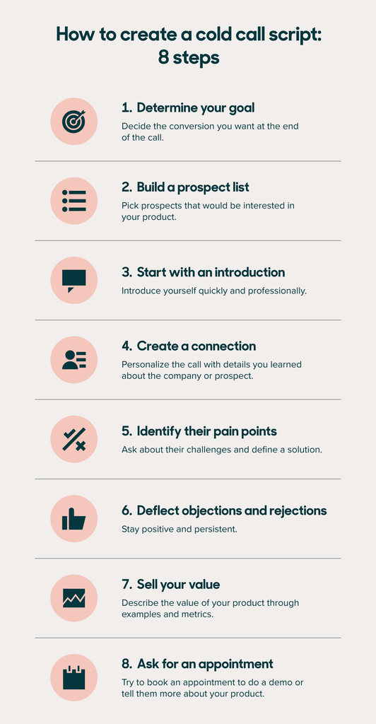 failure to address pain points or provide solutions