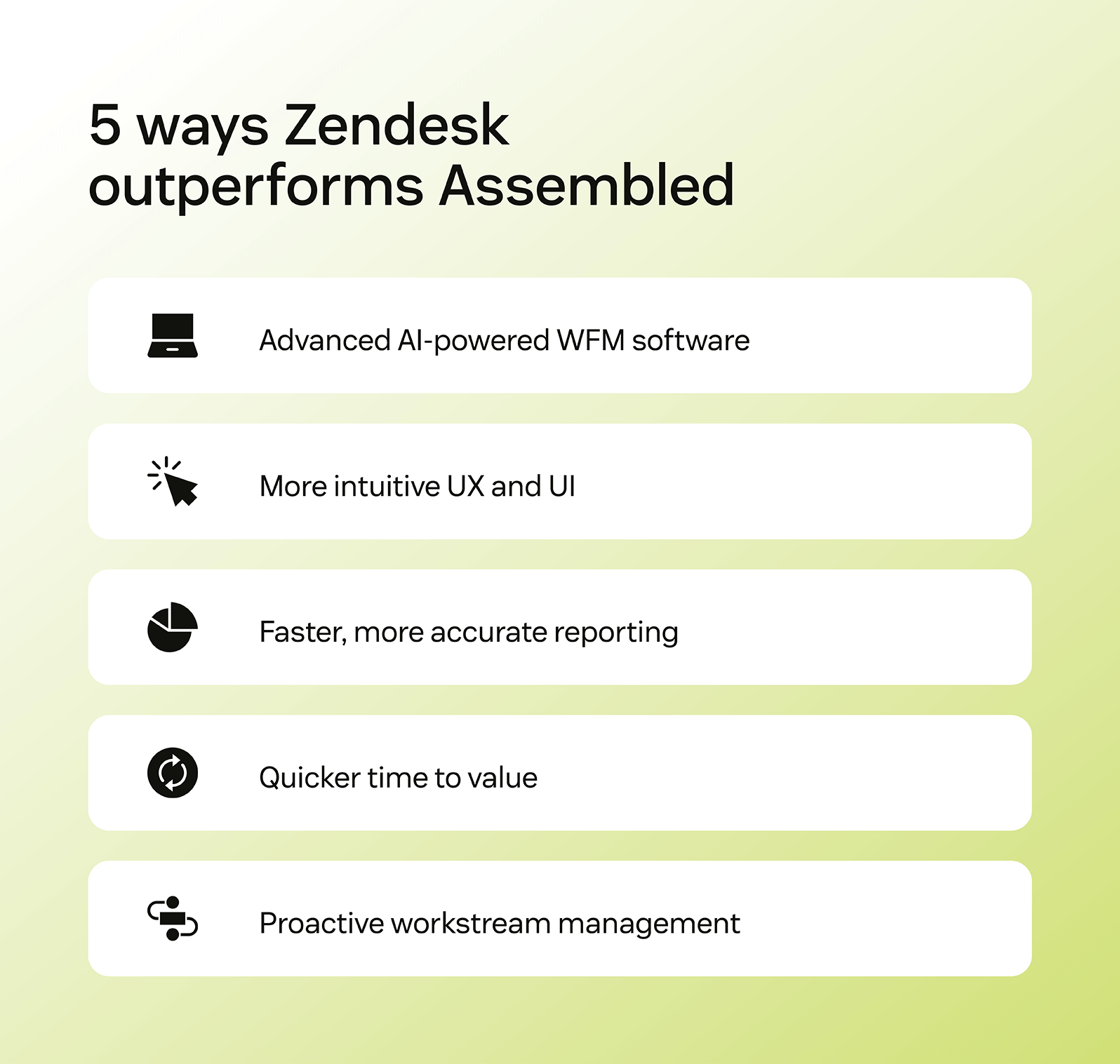 Five key ways that Zendesk beats Assembled.