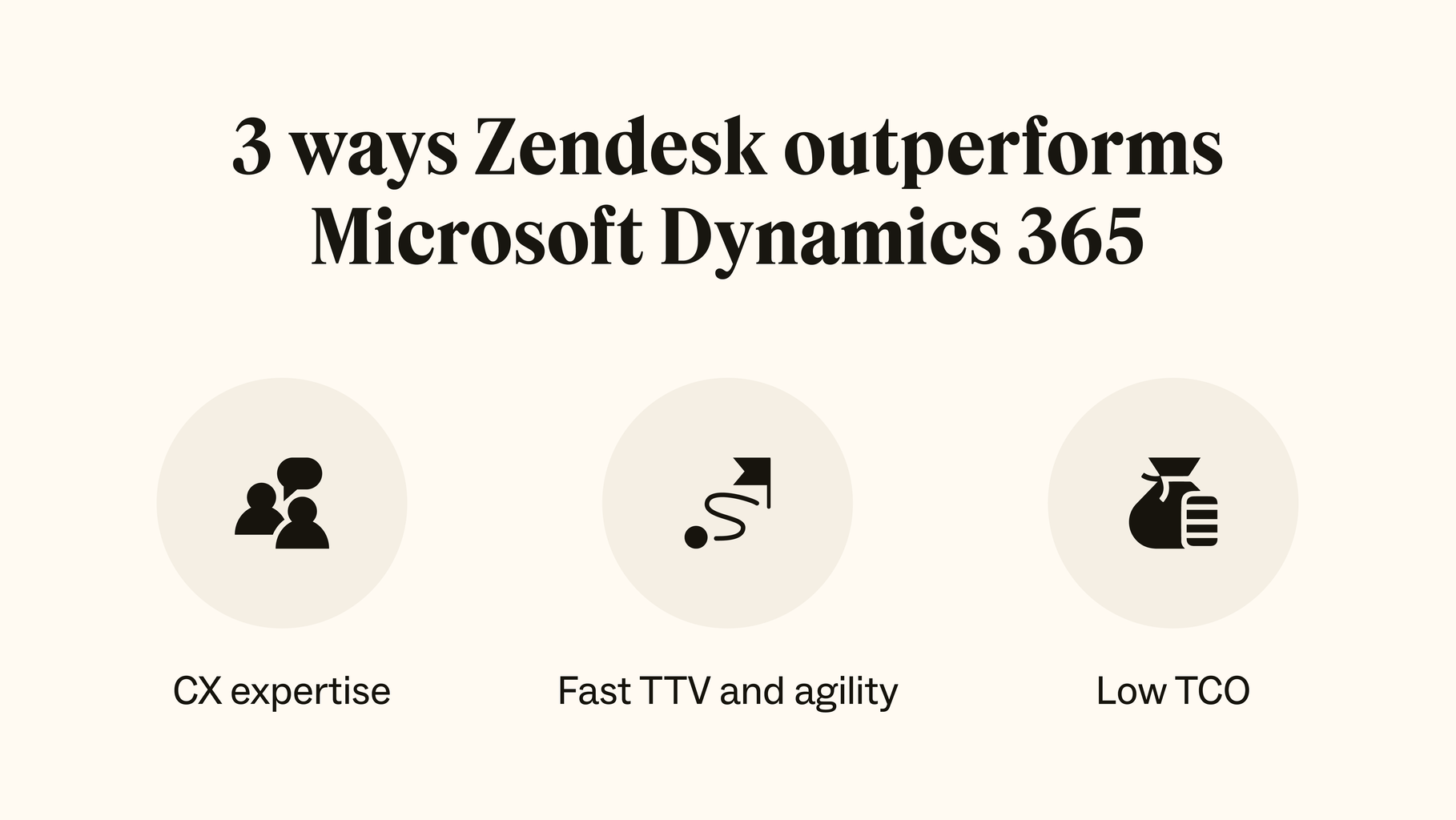 Three icons show how Zendesk outperforms Microsoft Dynamics 365.