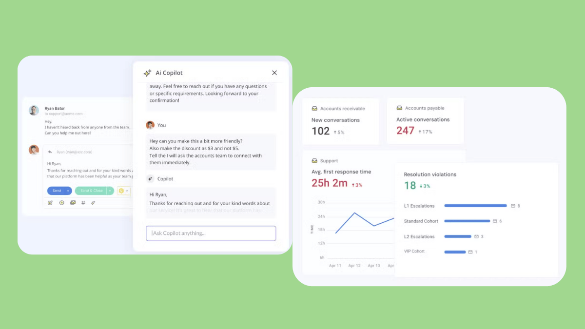 Hiver's product in action showing an ‘AI Copilot’ chat assisting an agent on the left and a reporting dashboard on the right.