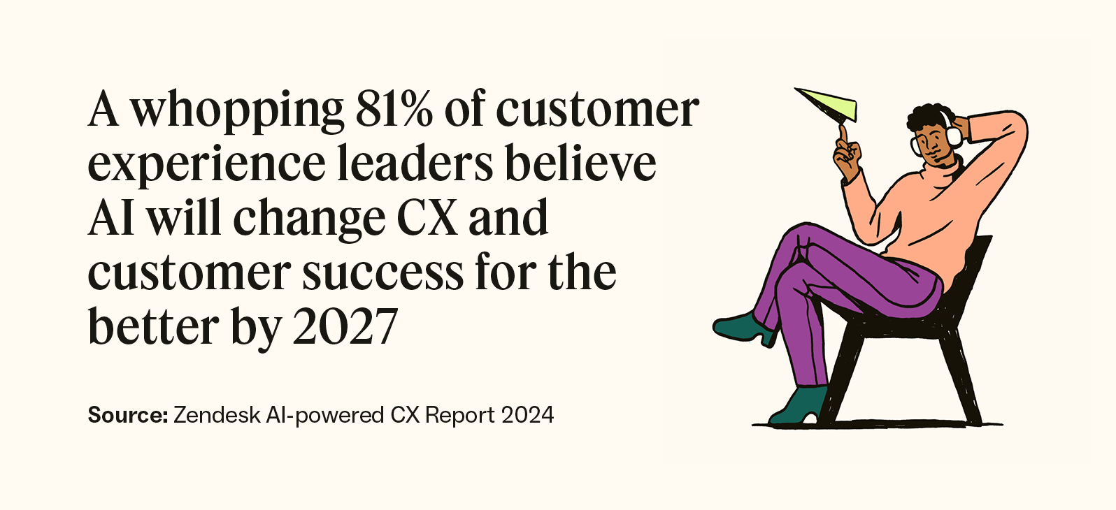 81 percent of customer experience leaders believe AI will change CX and customer success for the better by 2027, according to Zendesk.