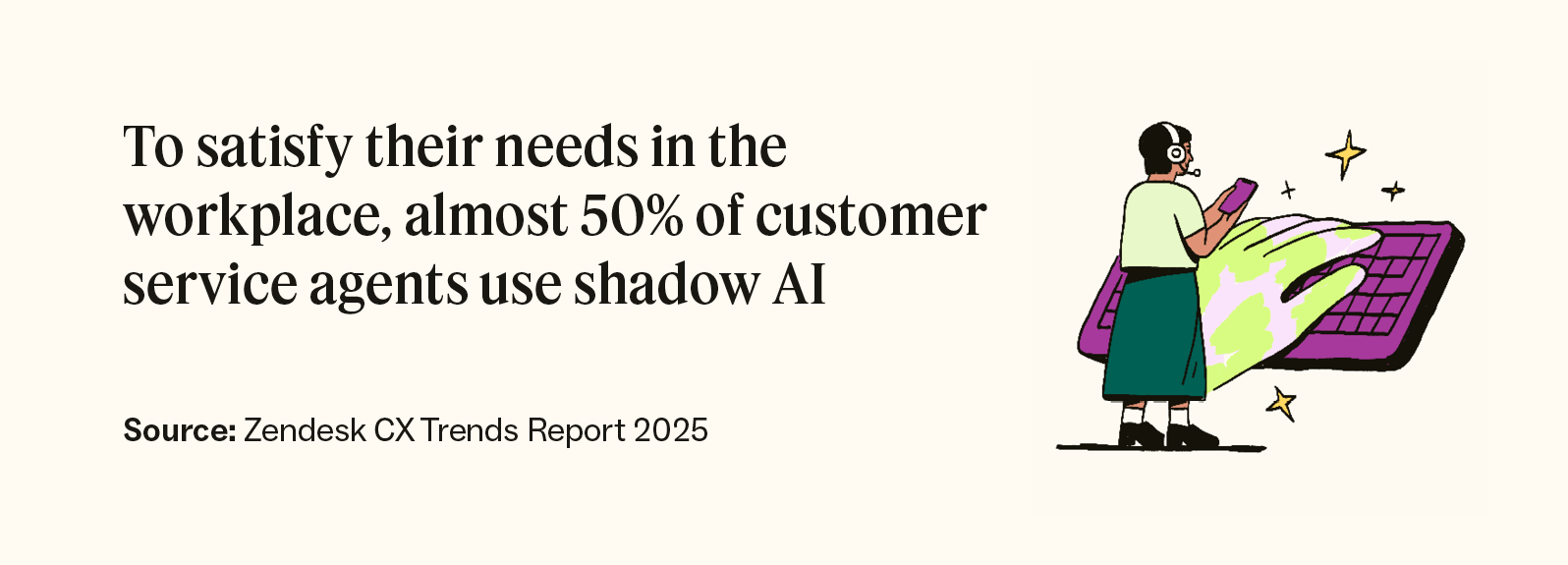 To satisfy their needs in the workplace, almost 50 percent of customer service agents use shadow AI.