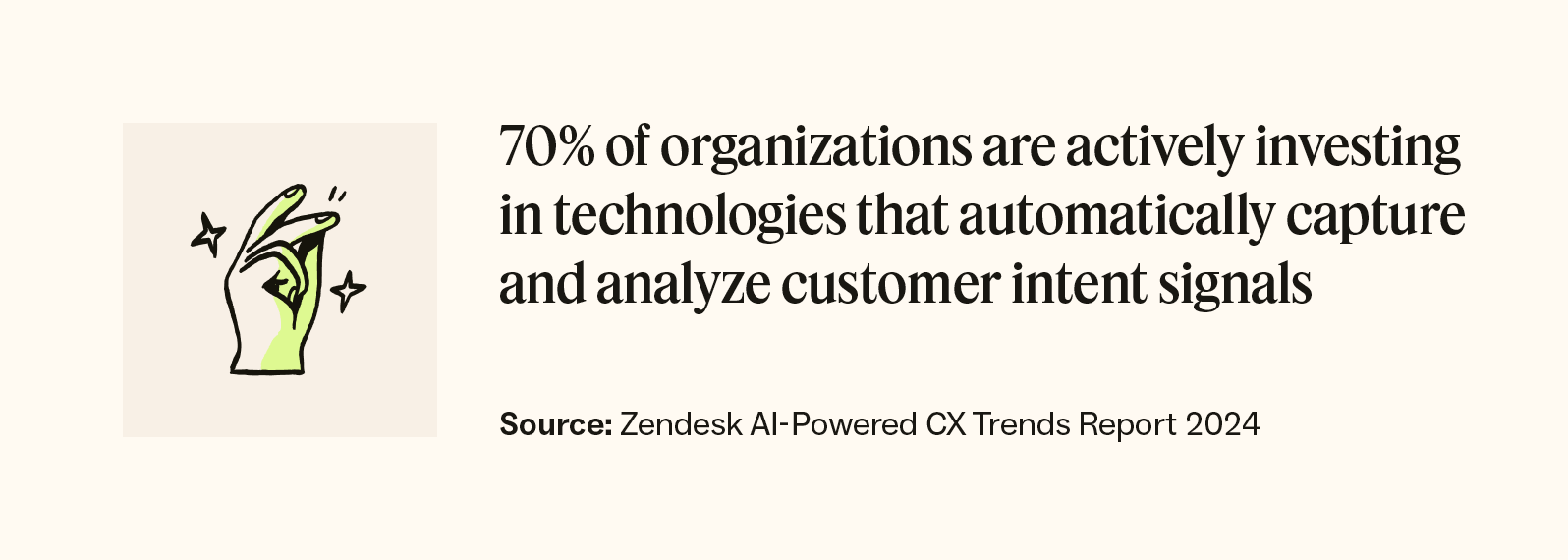 70 percent of organizations are actively investing in technologies that automatically capture and analyze customer intent signals.