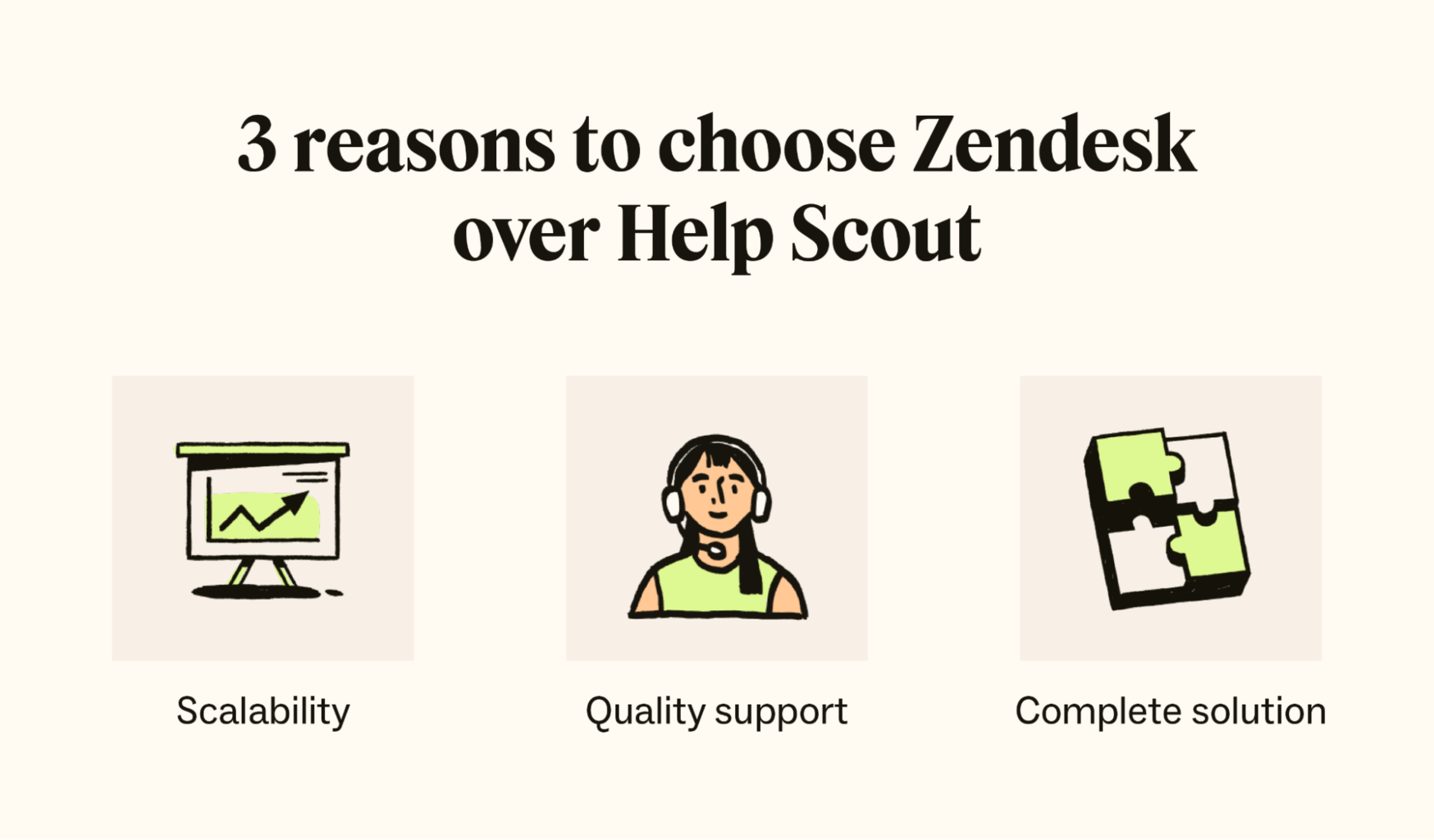 Businesses choose Zendesk over Help Scout due to its scalability, quality support, and complete offerings.