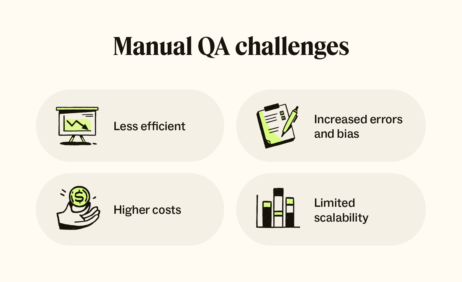 Illustrations highlight a list of challenges when using manual QA instead of AI.