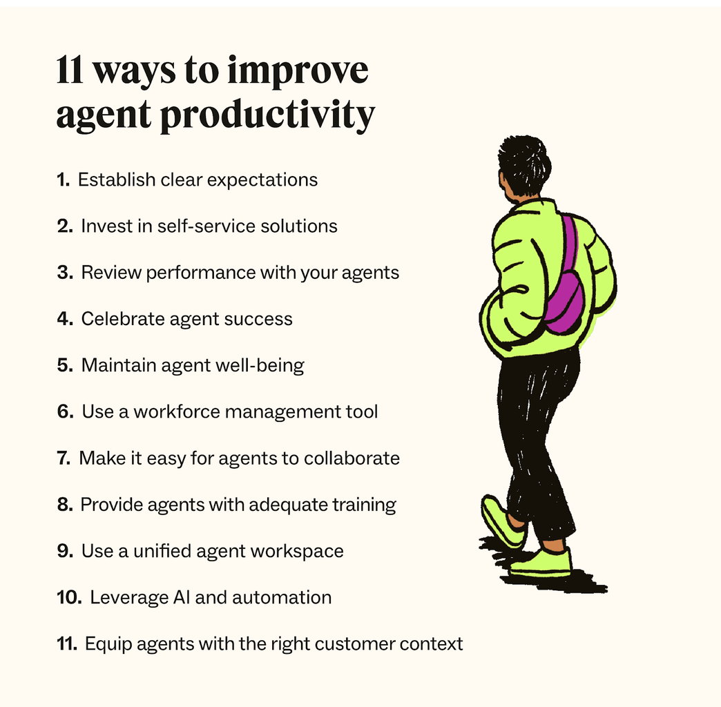 An image showcases 11 ways to improve agent productivity.