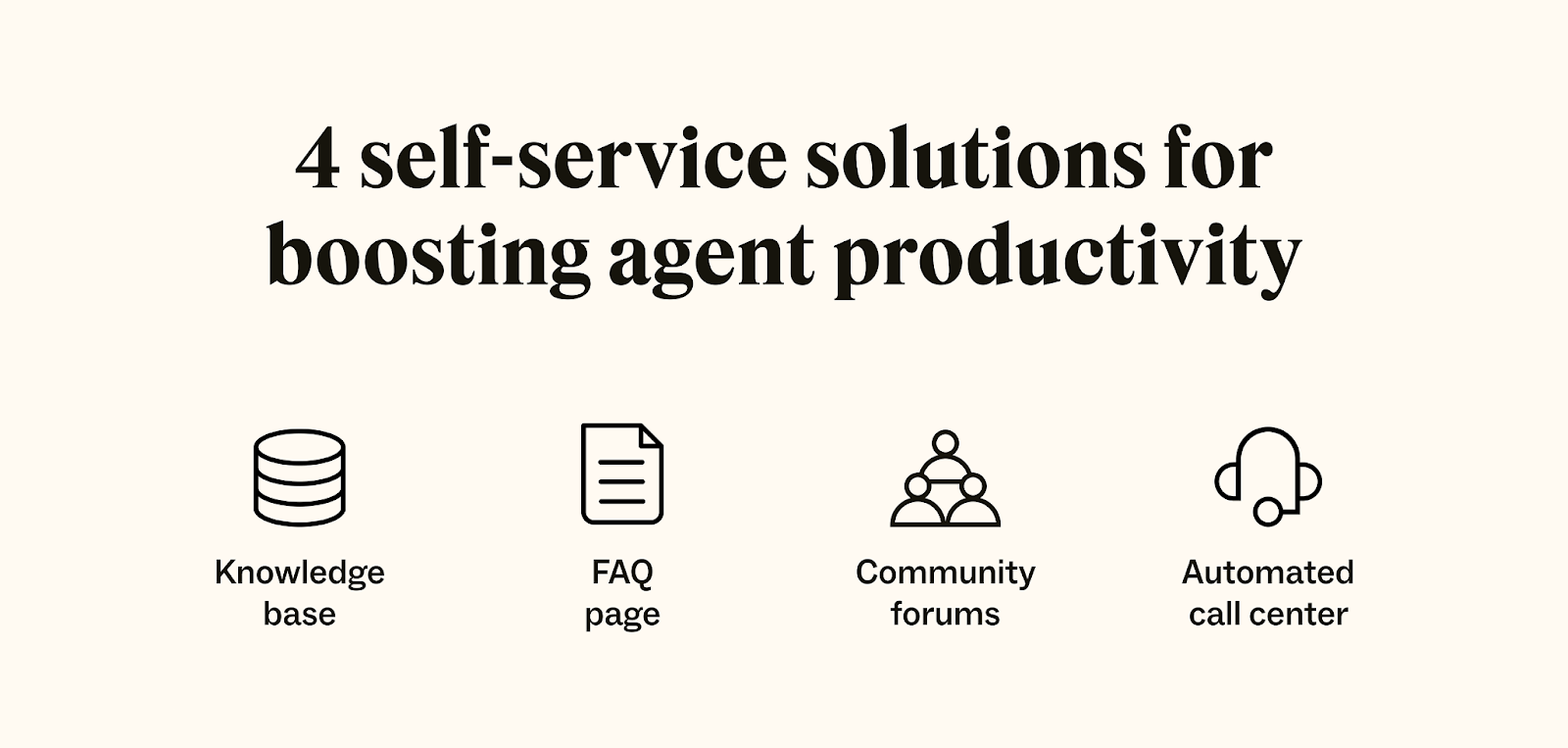 Image présentant quatre solutions en self-service pour améliorer la productivité des agents.