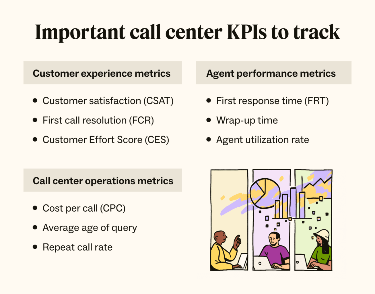 A bulleted list detailing some important KPIs to track.