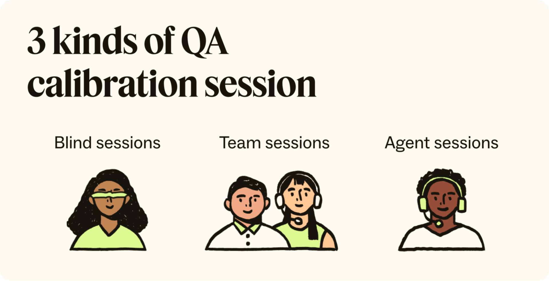 An infographic represents 3 kinds of QA calibration sessions.