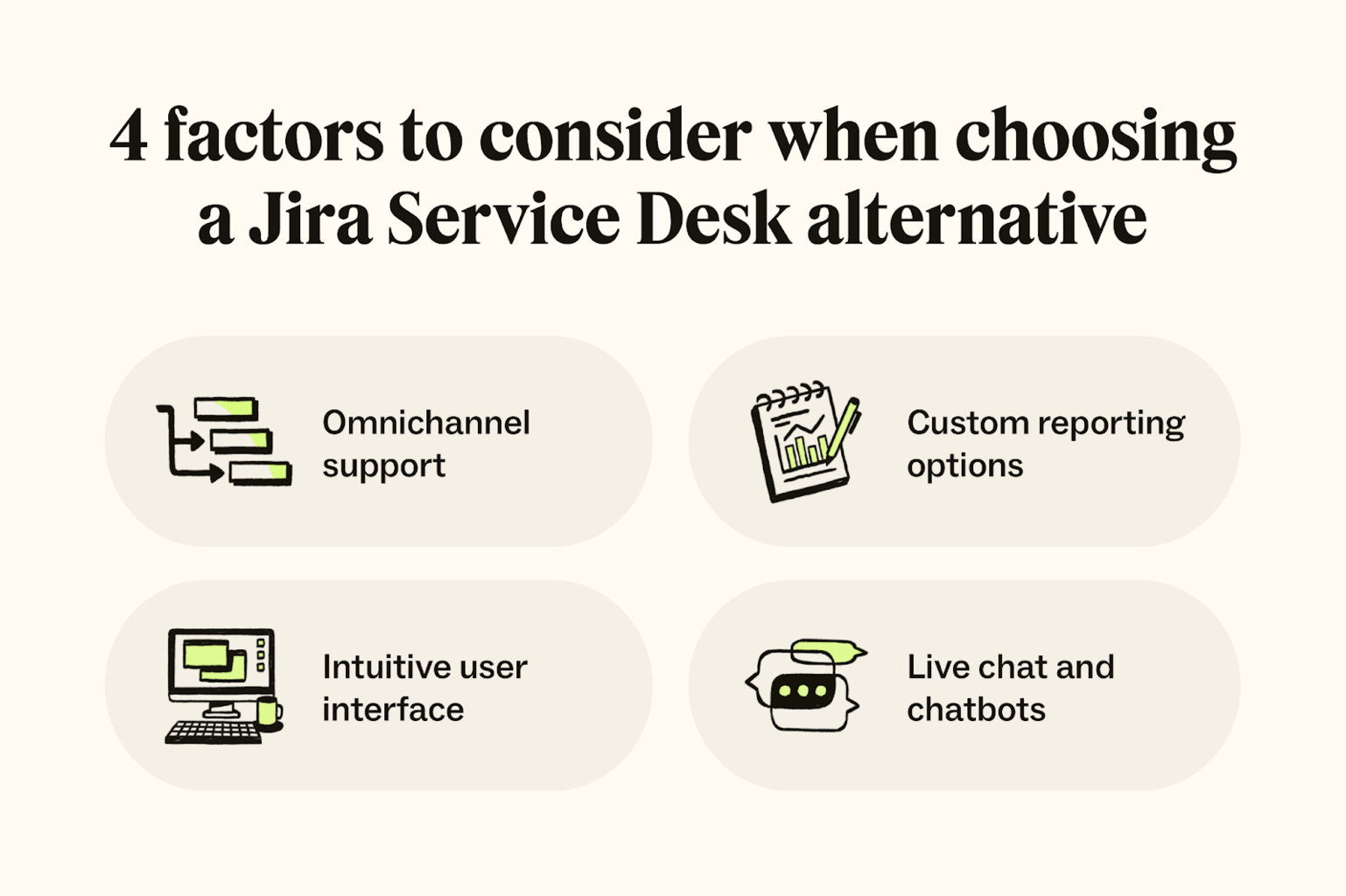 Four icons represent four considerations when choosing a Jira Service Desk alternative.