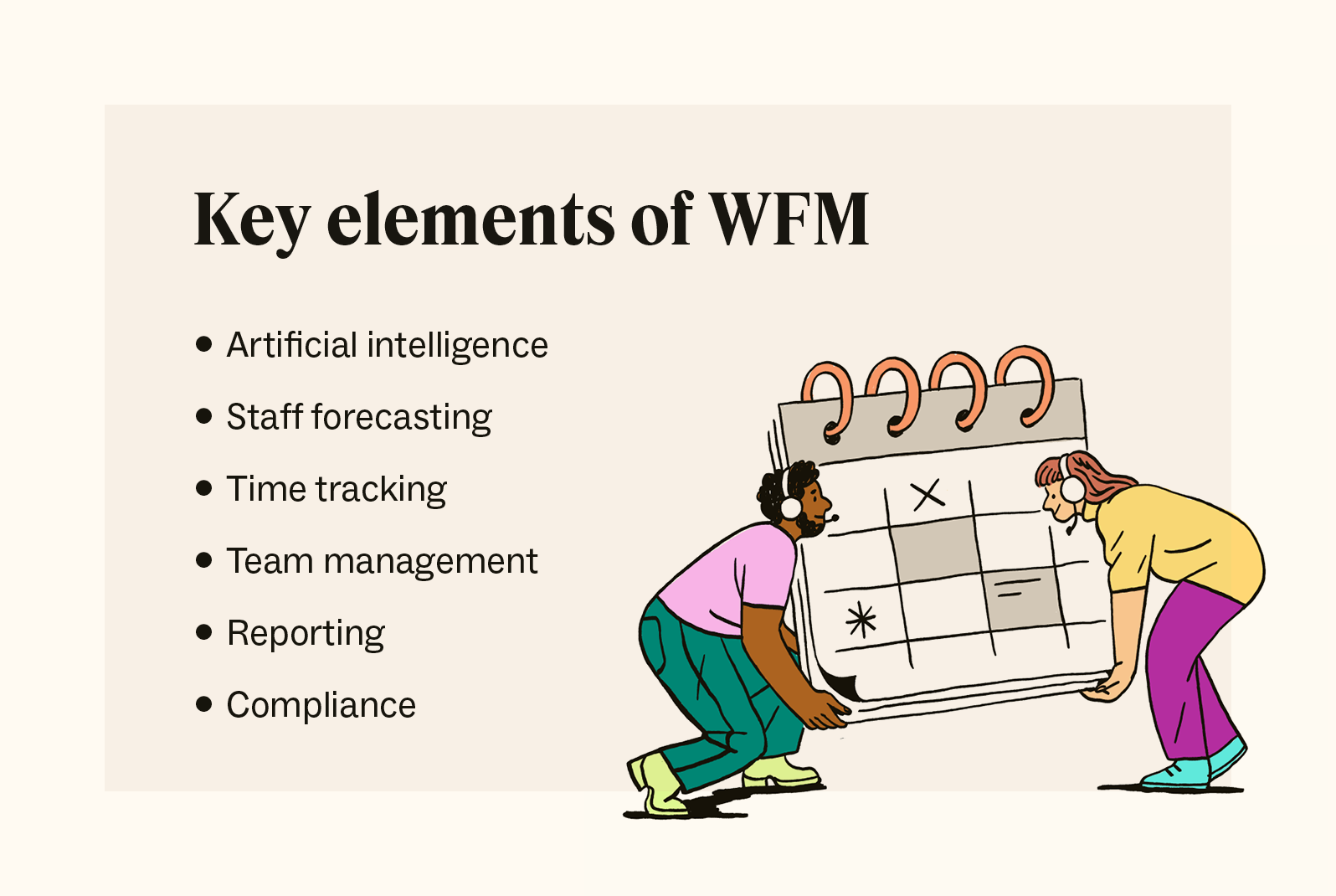 Six key components of WFM solutions.