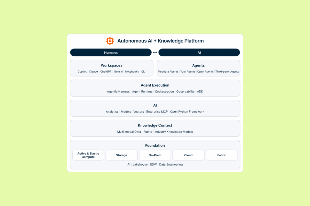 Screenshot of Teradata's knowledge base software.