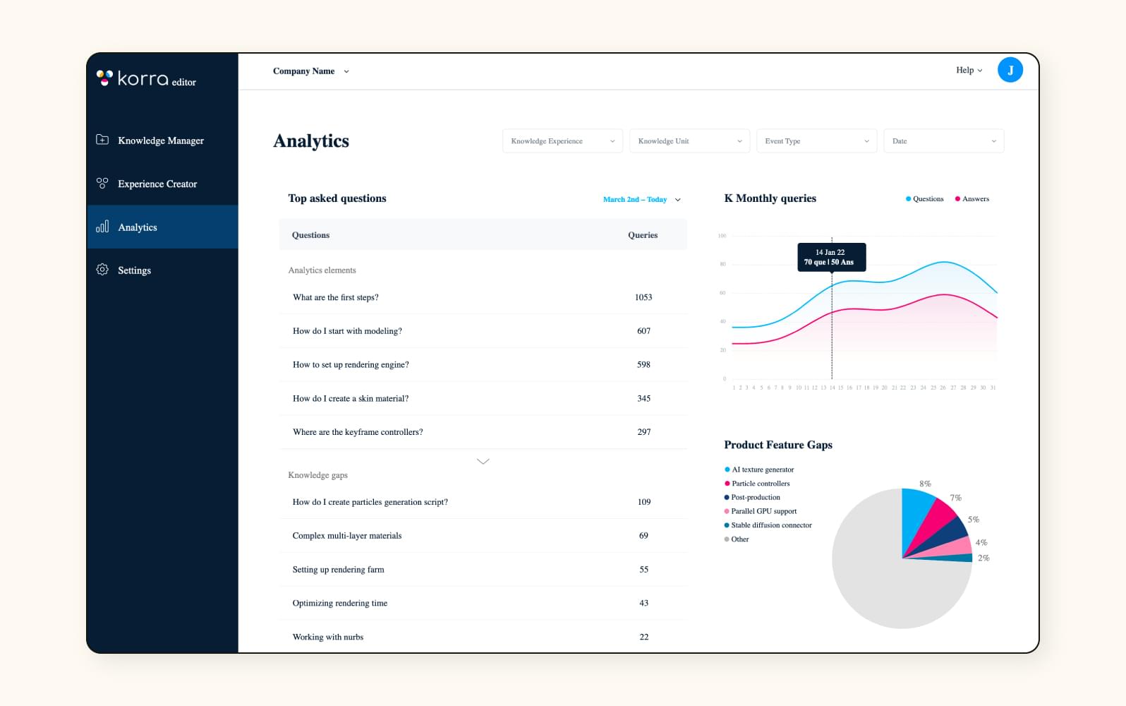 Ein Screenshot der Korra-Wissensdatenbank.