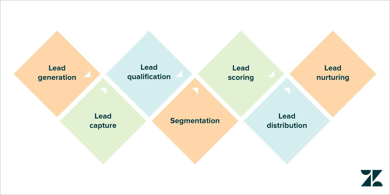 lead assignment system