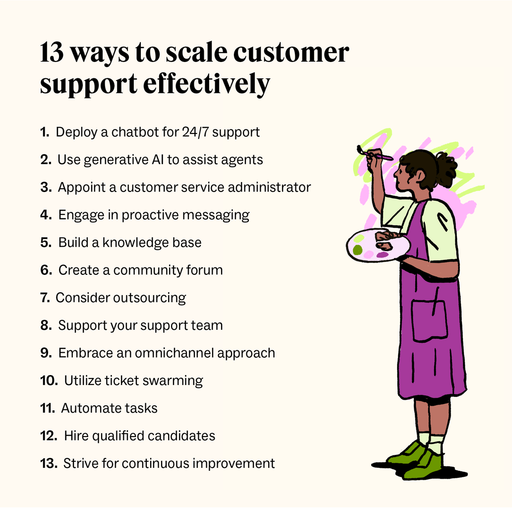 Different Ways to Contact  Customer Service (Support 24/7)