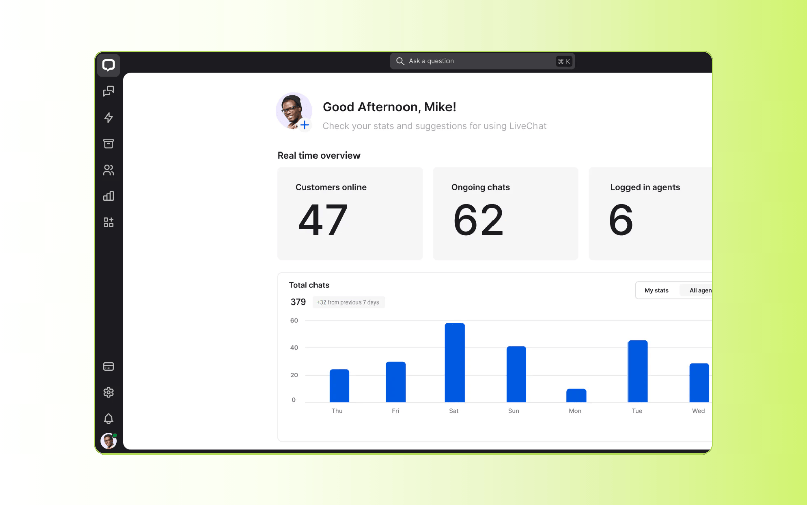 LiveChat live chat software dashboard showcasing customer support features.