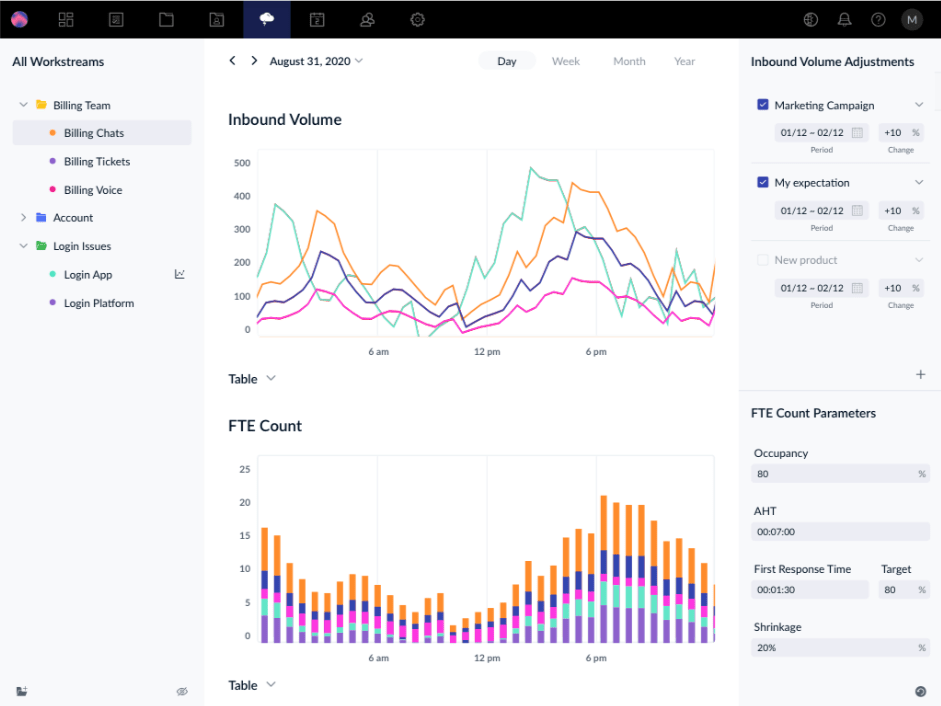 Grafik