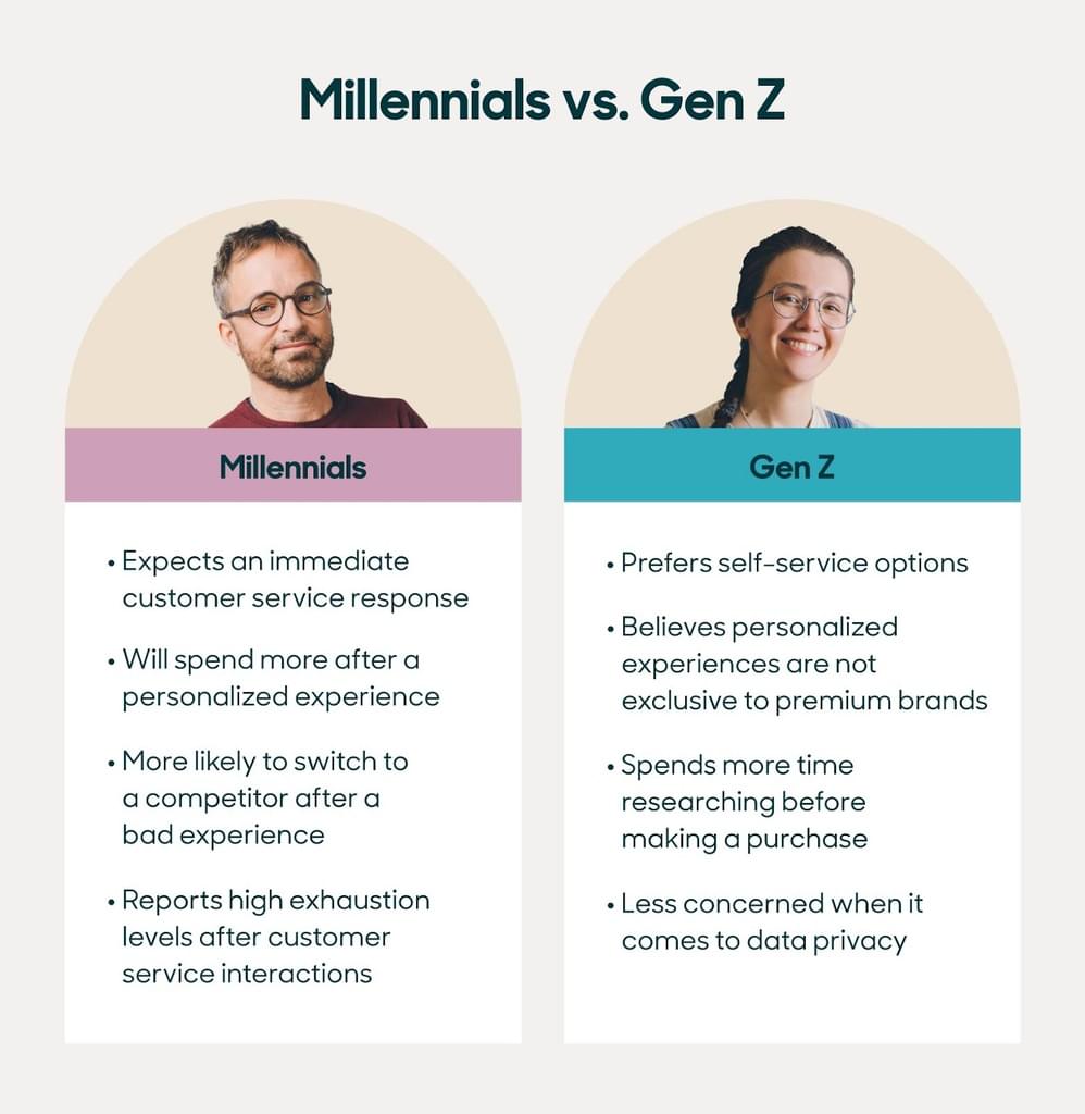 The Importance Of Understanding Gen Z Sago