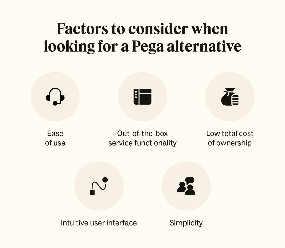 Image displaying factors that businesses consider when choosing alternatives to pega