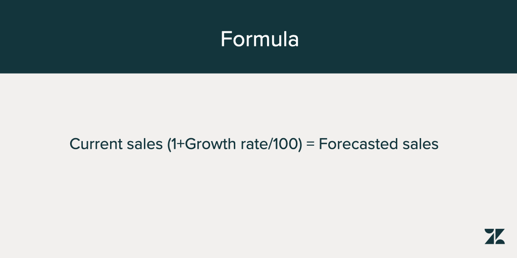 Sales Win Rate: How to Define, Calculate, and Improve It According