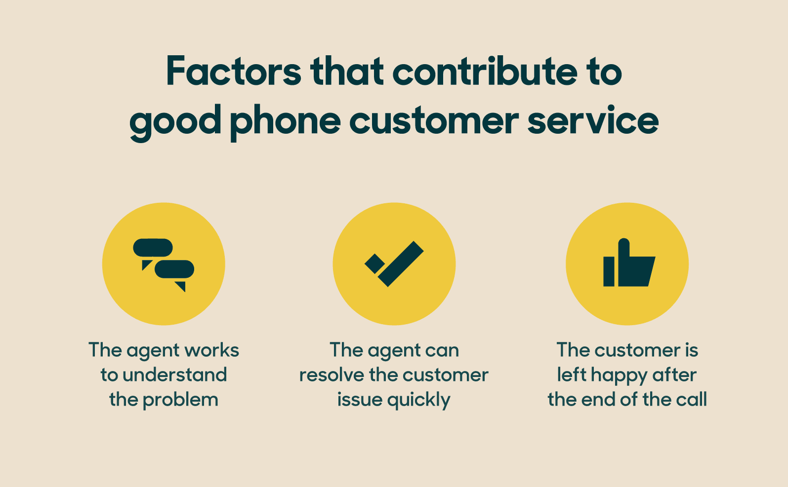 20 Phone customer service etiquette tips for 2024