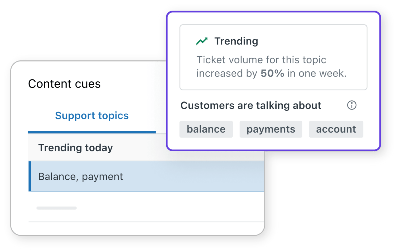 Zendesk Content Cues uses AI to surface trending ticket topics.