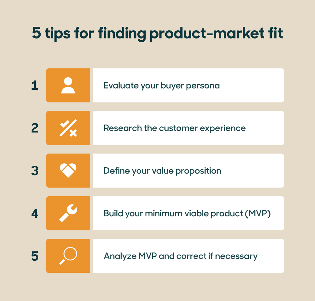 Tips for finding your product-market fit include evaluating your buyer persona, researching the customer experience, defining your value proposition, building a minimum viable product, and analyzing results.