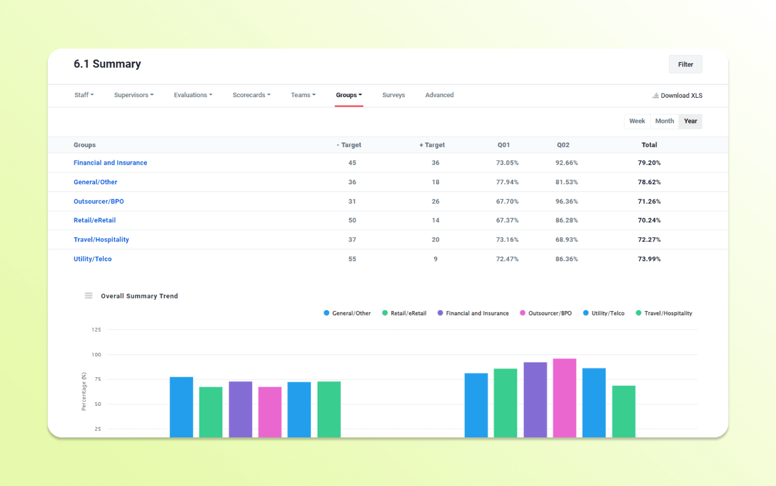 A product image of Scorebuddy quality assurance software.